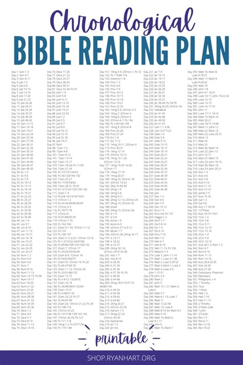 Chronological Bible Reading Plans Printable