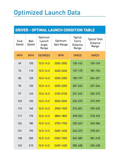 Golf Club Distance Chart For Beginners In Meters / The 400 Meters Run Your Age Club : The ...