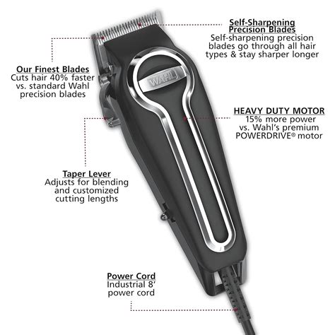 Top 6 Best Wahl Hair Clippers for Grooming – You Need to Know