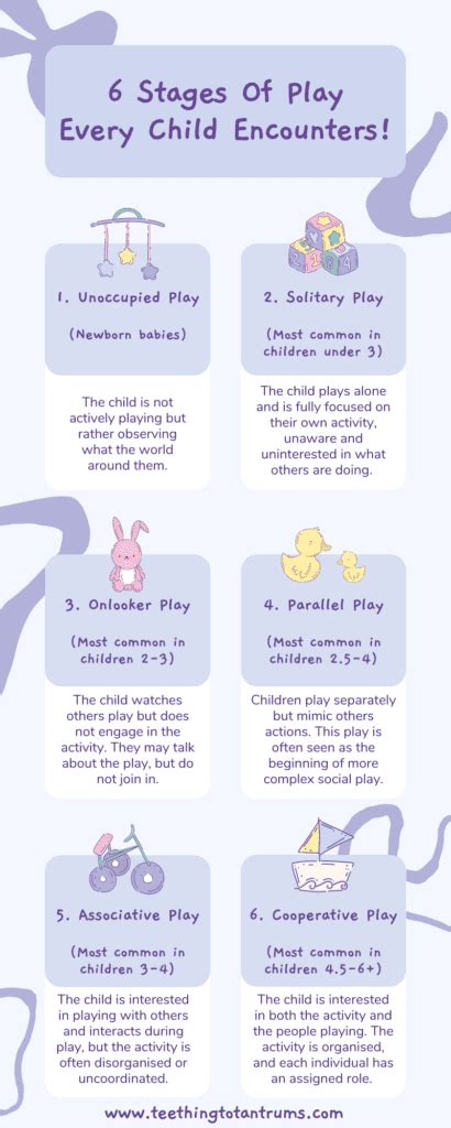 6 Stages Of Play (Why Learning Through Play Is So Important)