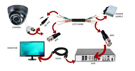 How to Install CCTV Camera | CCTV Camera Proper Installation