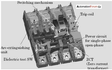 ELCB (Earth Leakage Circuit Breaker) Construction, Types, 56% OFF