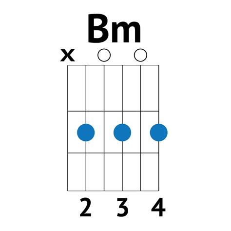 Ultimate Guide - Learn The Easy Bm Chord on Guitar | Good Guitarist