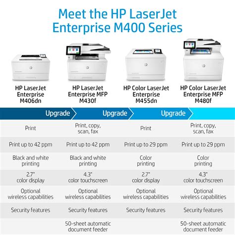 HP LaserJet Enterprise M406dn Monochrome Printer with built-in Ethernet & 2-sided printing (3PZ15A)