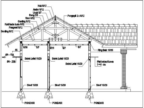 Inspirasi Baru Detail Reng Atap