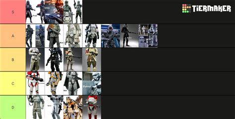 Stormtrooper Types Tier List (Community Rankings) - TierMaker