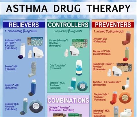 Generic Rescue Inhalers For Asthma - KnowYourAsthma.com