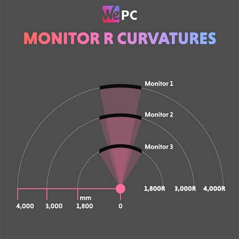 What to look for when buying a gaming monitor in 2024 | WePC