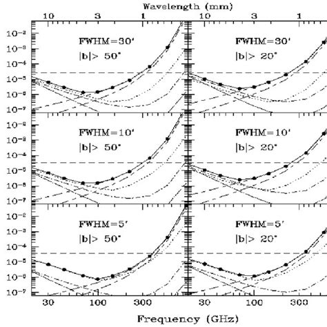 The Cosmic Background Explorer ( COBE ) satellite showing the... | Download Scientific Diagram