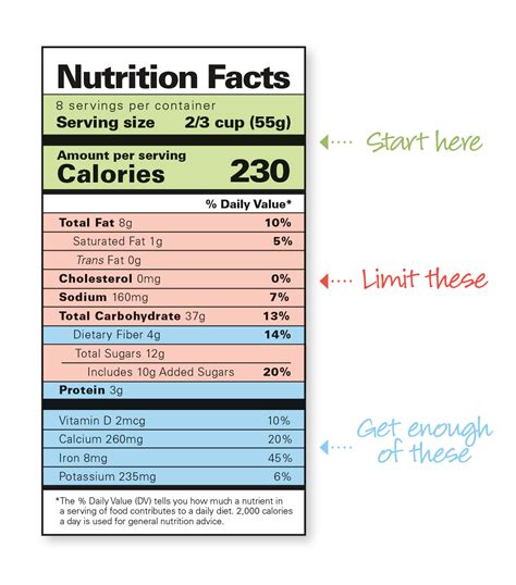 How to read Nutrition Facts labels and shop smarter - Newsroom BCBSNE