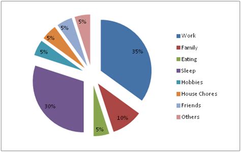 Effective Time Management Charts Perspective