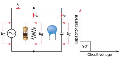 Parallel RC Circuit | Phasor Diagram | Impedance & Power | Examples