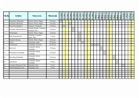 Manufacturing Production Schedule Template Beautiful Weekly Production Schedule Template Report ...