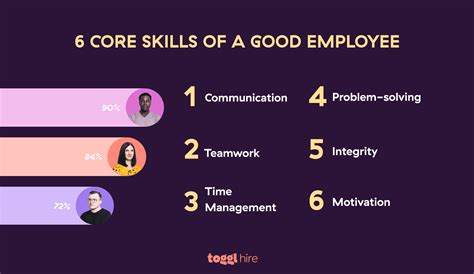 6 Skills of a Good Employee (& How to Test Them) | Toggl Blog