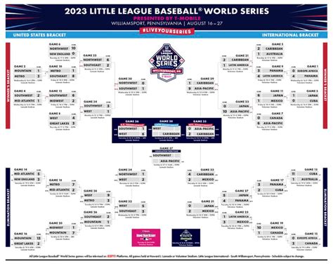 When is 2023 Little League Baseball World Series championship final, third place on? TV schedule ...