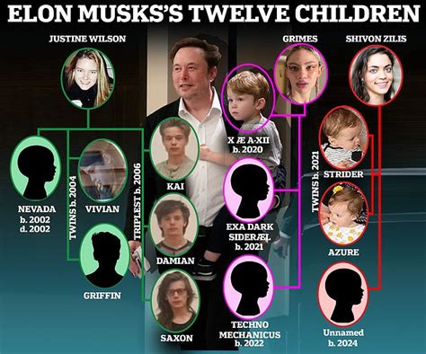 Elon Musk makes bombshell claim that he was 'tricked' into allowing his son to become a ...