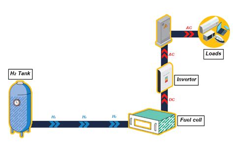 Hydrogen Storage Systems - Chiang Mai Solar