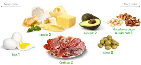 The top 20 Ideas About Healthy Snacks Low Carb – Best Diet and Healthy ...