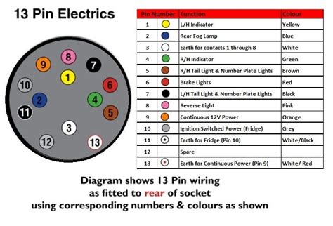 Caravan 12 Pin Wiring Diagram Australia