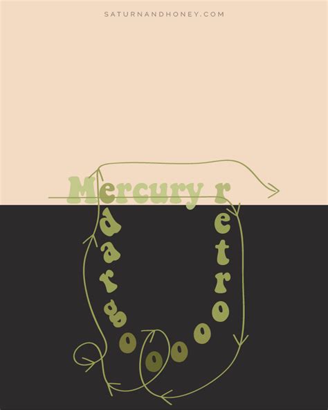 Understanding Mercury Retrograde Transits — saturn and honey