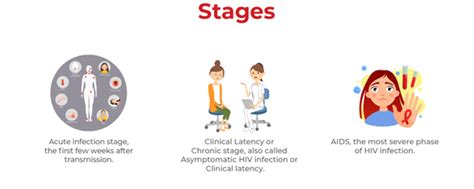 HIV/AIDS - Symptoms, Diagnosis and Treatment - Dr Lal PathLabs Blog