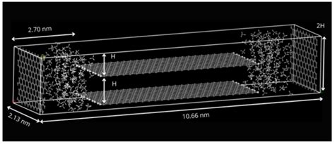 Illustration of a representative adsorption model with periodic ...