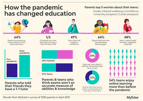 How the pandemic has changed education - and what we can do next