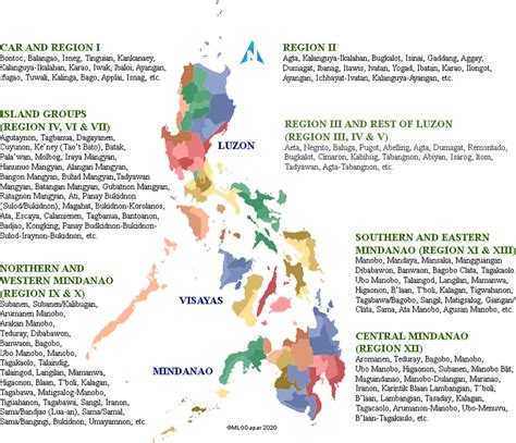 Philippine ethnographic map showing ethnolinguistic groups occupying in... | Download Scientific ...