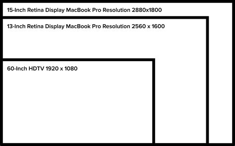 Retina Display Resolution Design: Tips & Tricks