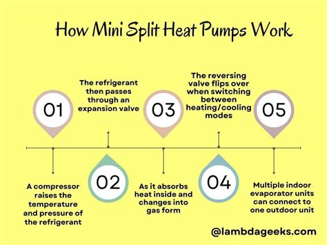 What Is a Mini Split Heat Pump: 3 Important Facts to Know!