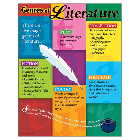 Printable Literary Genres Chart