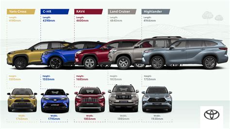 All-new Yaris Cross Extends Toyota’s Market-leading Hybrid Electric SUV Line-up - Toyota Media Site