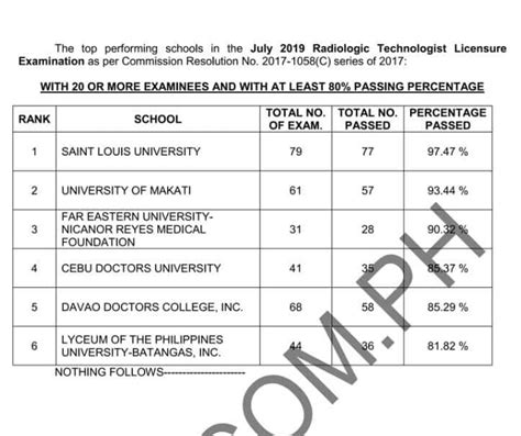 University of Makati - Home | Facebook