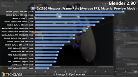 NVIDIA GeForce RTX 3070 Performance In CUDA & OptiX Rendering – Techgage