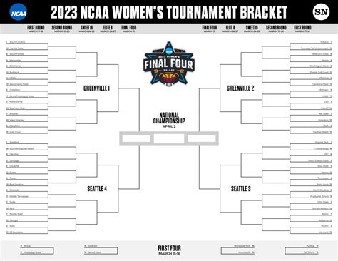Women's March Madness bracket 2023: Updated NCAA Field of 68, seeds, snubs revealed on Selection ...