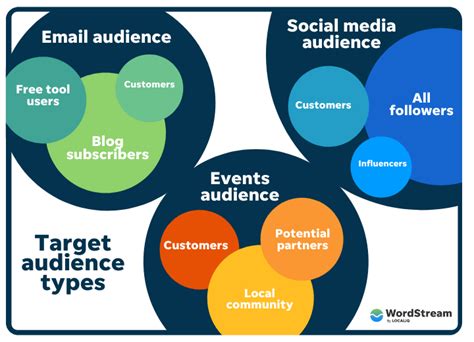 5 Steps to Find Your Target Audience (With Examples!) - Story Telling Co