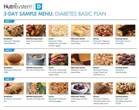 Nutrisystem D 4 Week Weight Loss Program For Diabetics