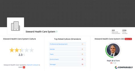 Steward Health Care System Culture | Comparably