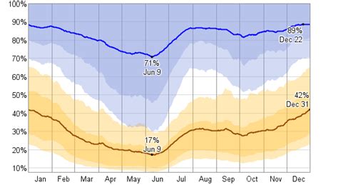 Average Weather For Santa Fe, New Mexico, USA - WeatherSpark