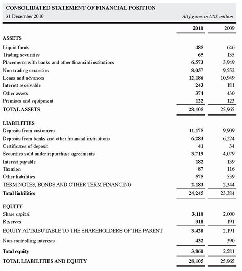 Statement Of Financial Position Excel Template