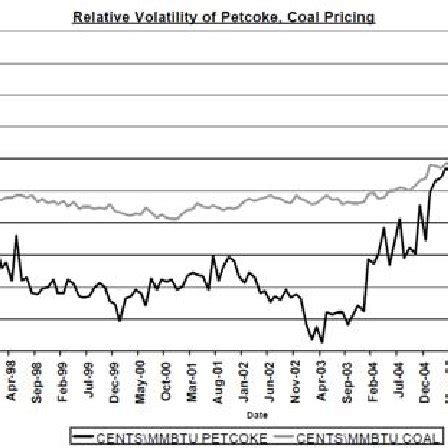 WORLD PRODUCTION OF PETROLEUM COKE. | Download Table