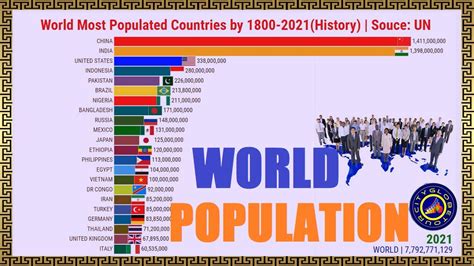 World Most Populated Countries by 1800-2021 (Historical) - YouTube