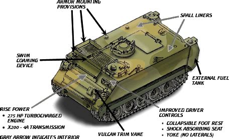 Total 126+ images armored personnel carrier interior - br.thptnvk.edu.vn