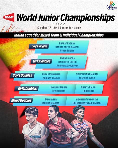 World Junior Badminton Championships: Anupama Upadhyaya, Unnati Hooda, Sankar Muthusamy to ...