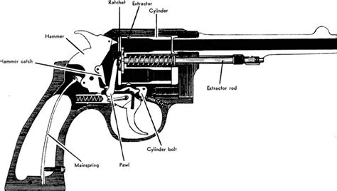 Double Action Revolver Schematics