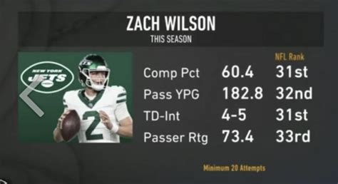 For those DEFENDING Zach Wilson - NY Jets Forum - JetNation.com