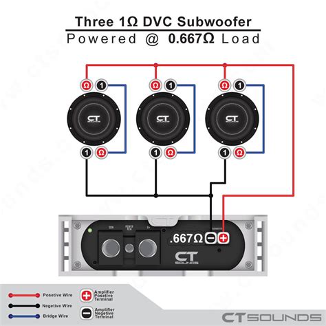 Subwoofer Wiring Calculator with Diagrams - How To Wire Subwoofers – CT ...