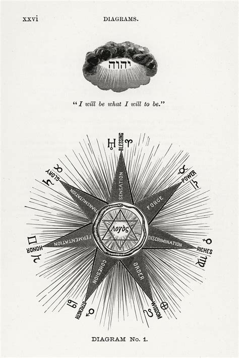 Solar Biology | Astronomy CC0 Art by Hiram Eratus Butler - rawpixel