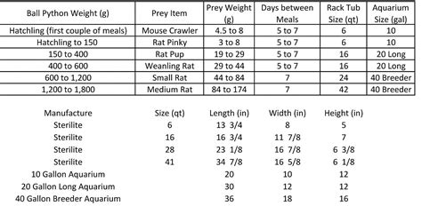 Ball Python Feeding Chart - My files - File Catalog - Repticake