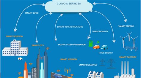 NAND Rises to the Occasion in Data-Heavy IoT Applications (.PDF Download) | Electronic Design